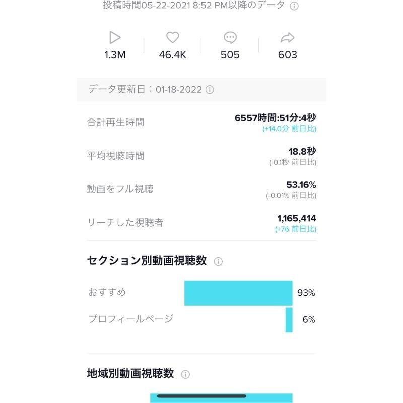 効果が出やすいTikTokコンサルいたします 培ったノウハウを全てお出しいたします イメージ5