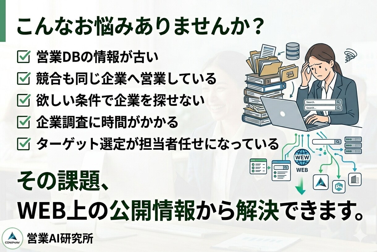WEBからターゲット企業情報を自動収集できます 企業DBに頼らない。 欲しい企業を、自分で見つける。 イメージ2
