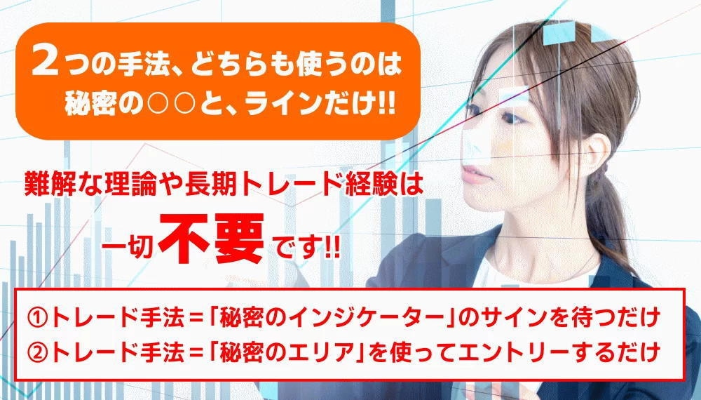 最後のスキャルピングロジック資産倍増計画始動します 初心者OK！スマホOK！秘密のインジケーター伝承で利大損小！ イメージ5