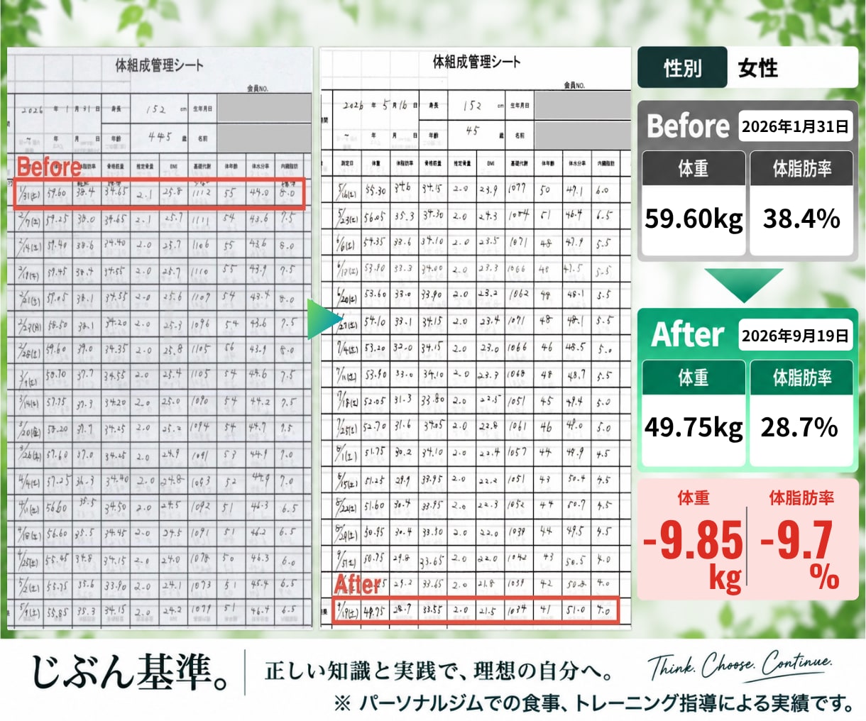 ダイエット専門ジムの食事法をそのまま学べます ／専門ジムの食事法を、自分で組み立て・調整できるように イメージ5