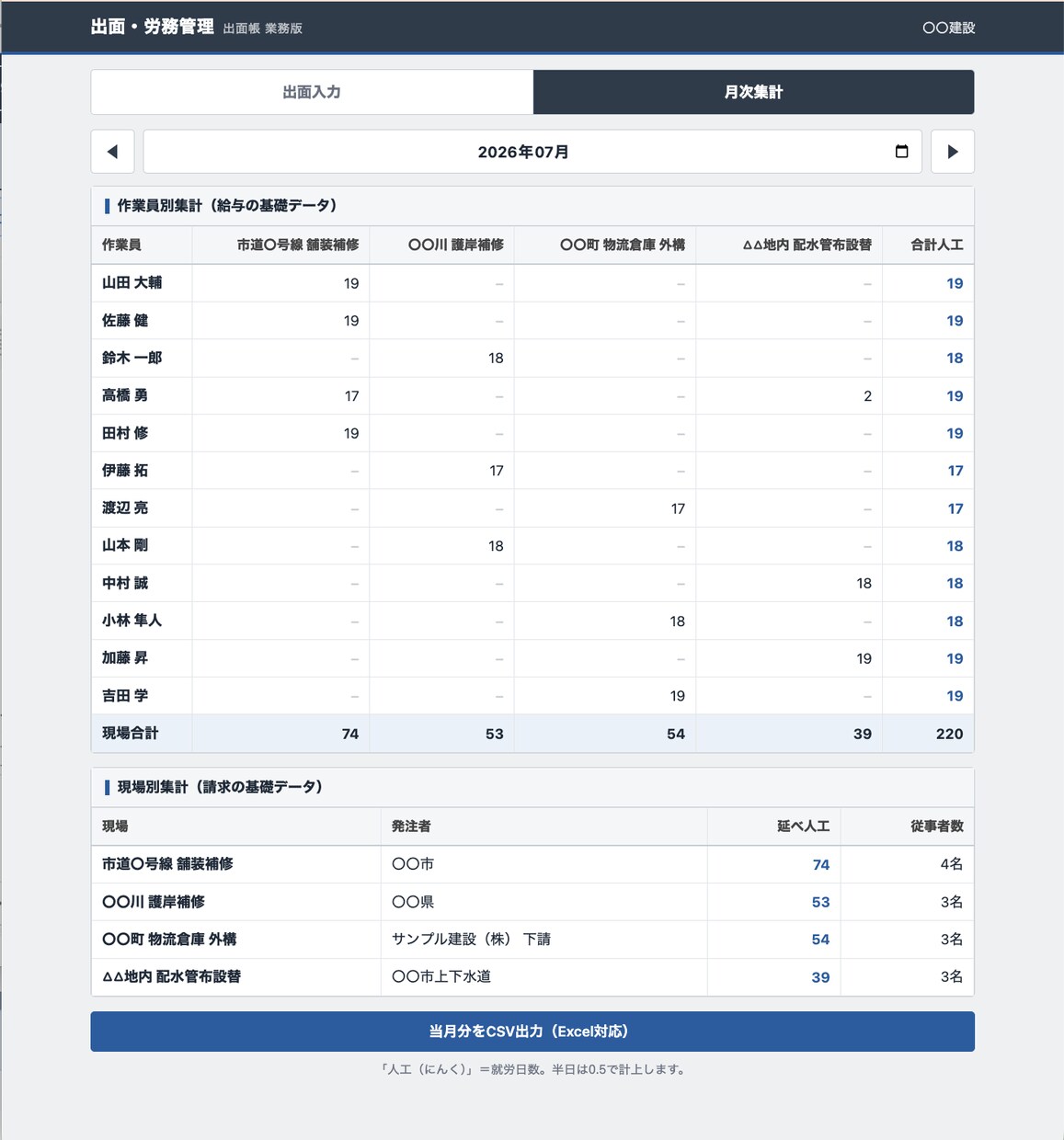 建設業向け 出面帳・人工集計アプリをお渡しします 毎日約10秒で入力。紙の出面帳をそのままデジタル化 イメージ8