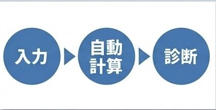 入力するだけで家計・保険・将来を自動診断します 3種類のワークシートで家計・保険・老後をまるごとチェック イメージ5