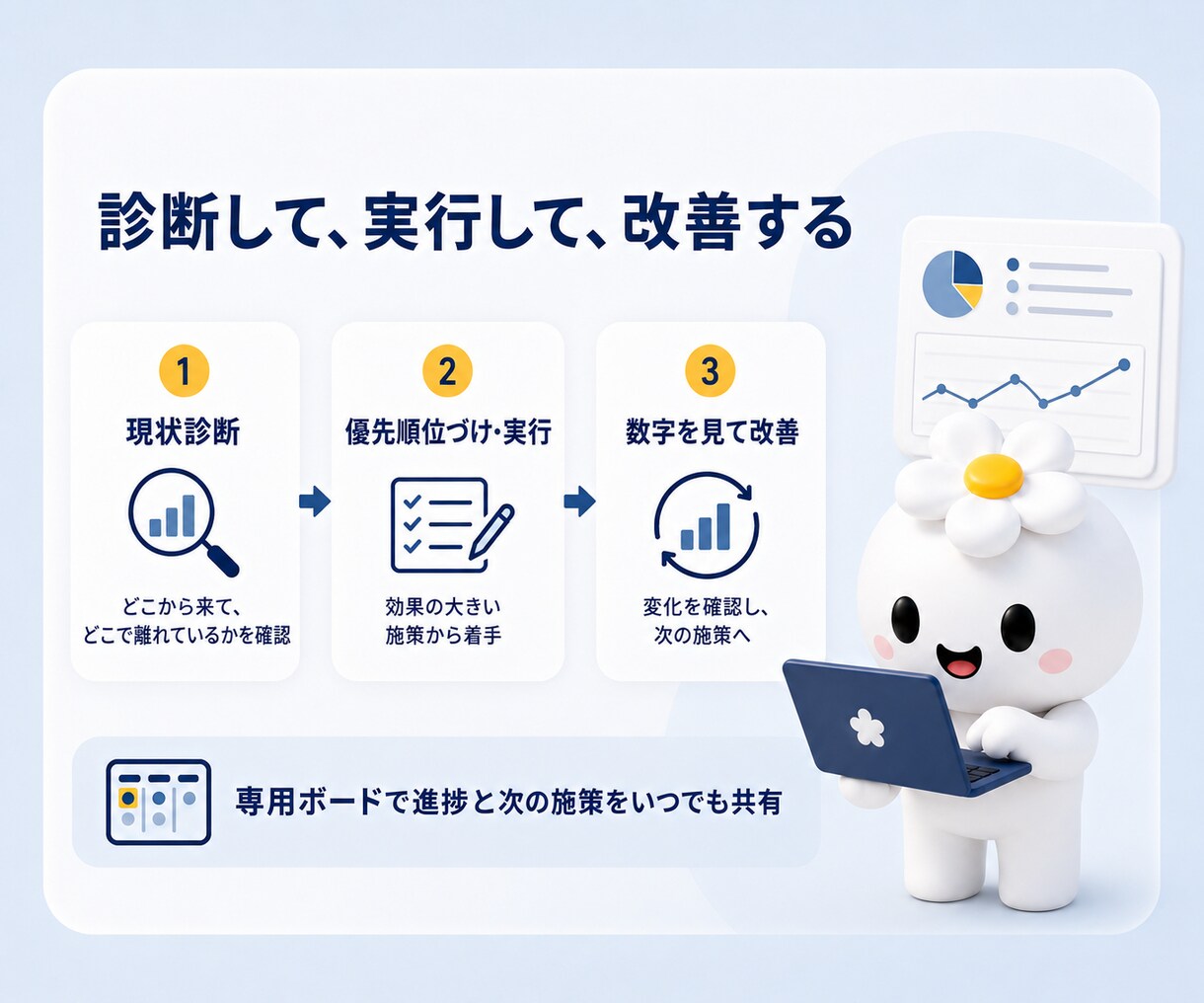 月5万円で社外のWebマーケ担当になります 何から始めるかを整理し、実行と改善まで担います イメージ4