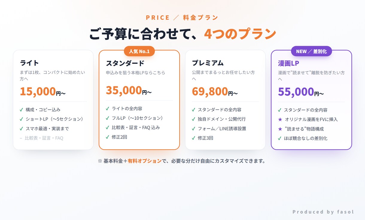 漫画入りLP★丸ごと制作します 売れる文章×漫画で"読ませる"LPを丸ごと制作 イメージ8