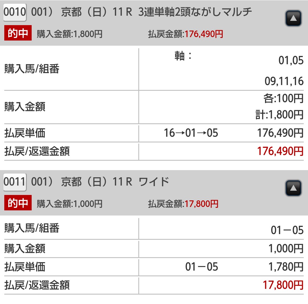 競馬の知識、オススメ馬、予想 教えます ★競馬はじめたいけど分からない方、馬券回収率を上げたい方★ イメージ2