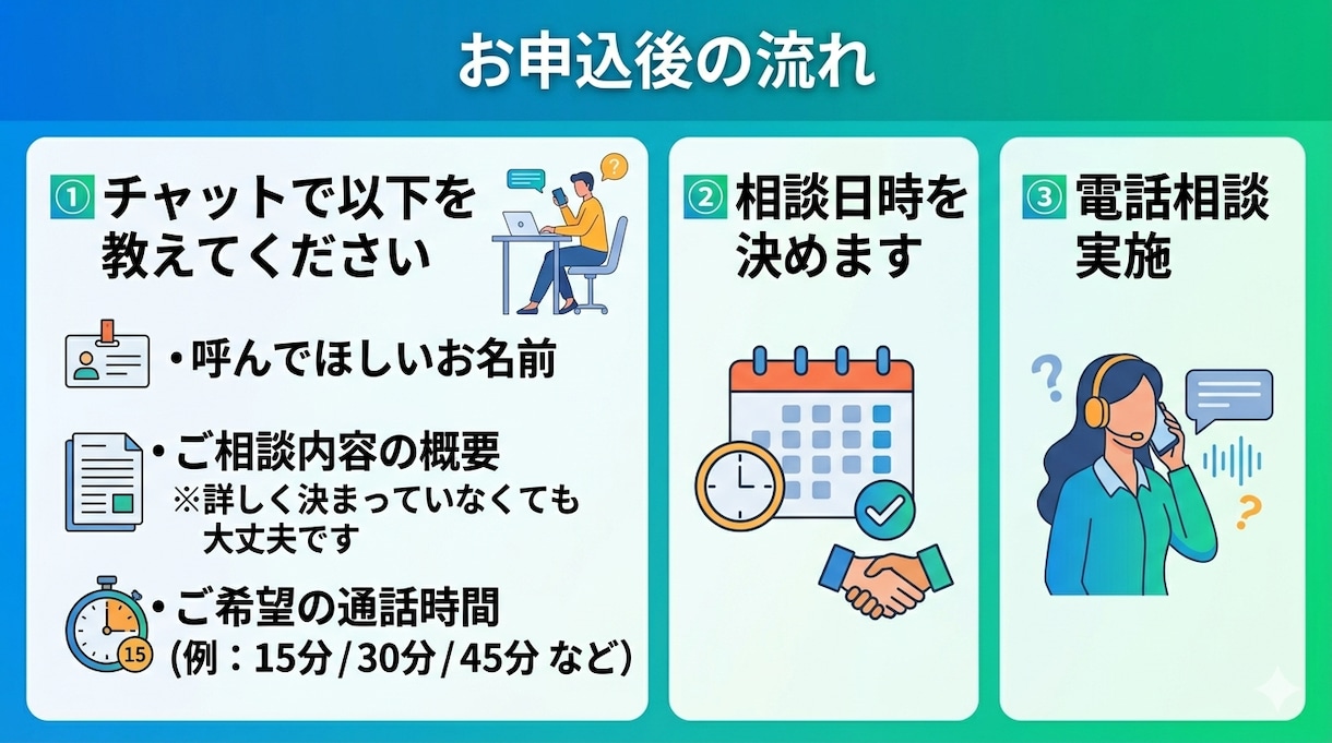 現場経験豊富なキャリア&育成のプロが相談にのります SE/事業開発/人材育成経験者によるキャリアコンサルティング イメージ2