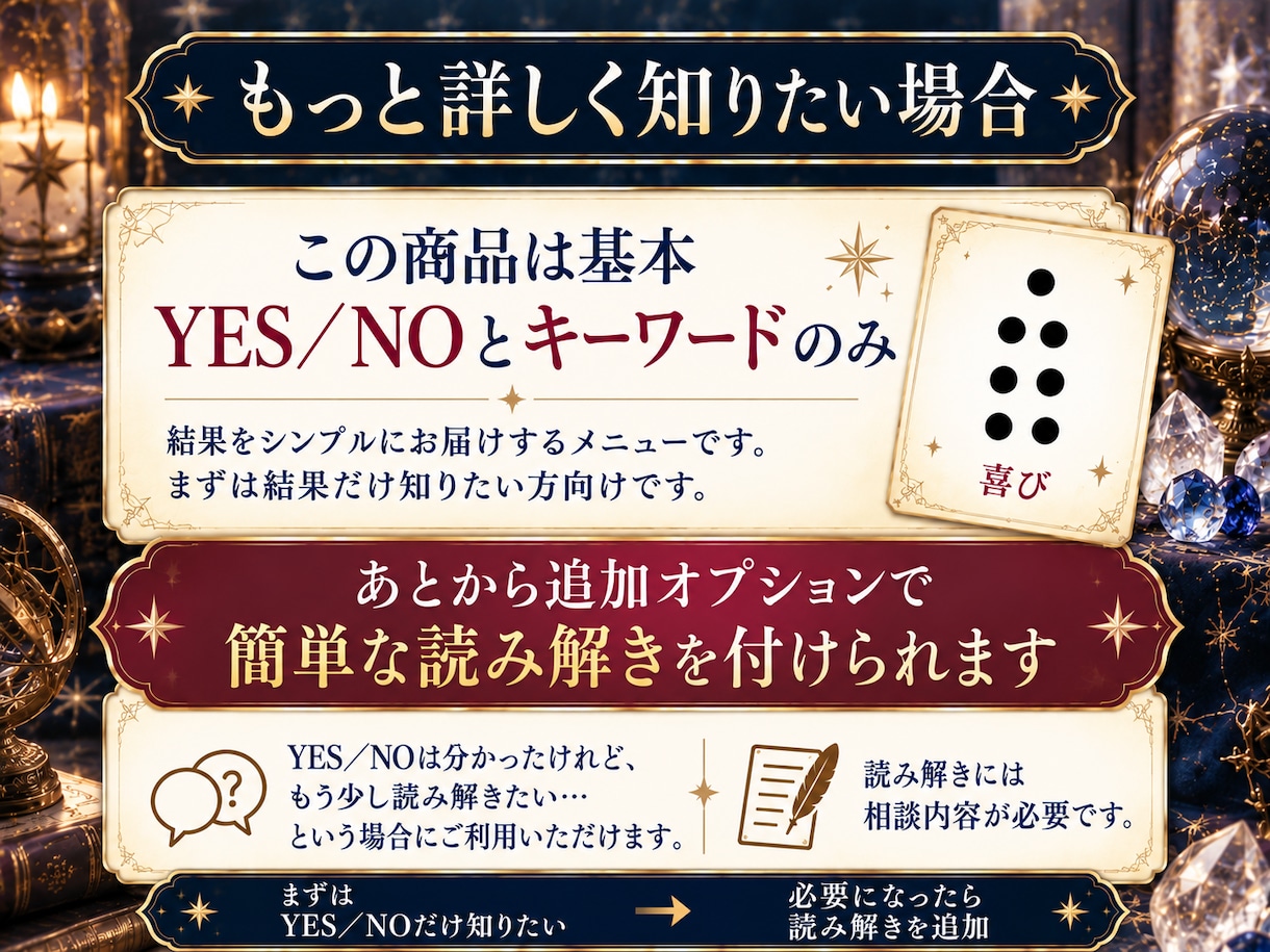 5つ！YES.NOとキーワードだけお届けします ジオマンシーで読み解き無し。相談内容いりません。 イメージ6