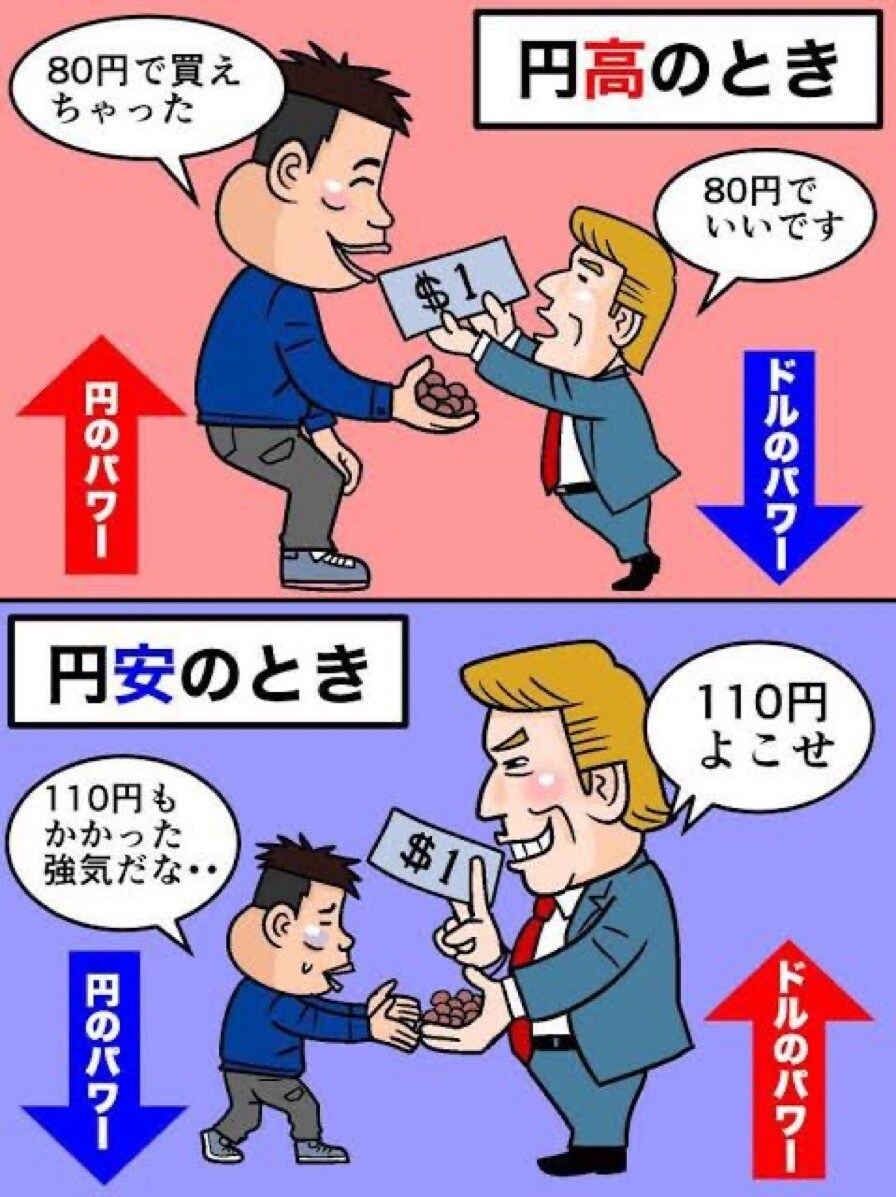 バイナリーしませんか？私の手法を公開します バイナリーで困ってる方にオススメ！購入後サポートあり イメージ4