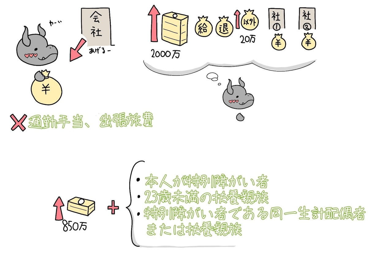 記事に解説イラストを添えます 文字ばかりの解説とはおさらば！ イメージ3