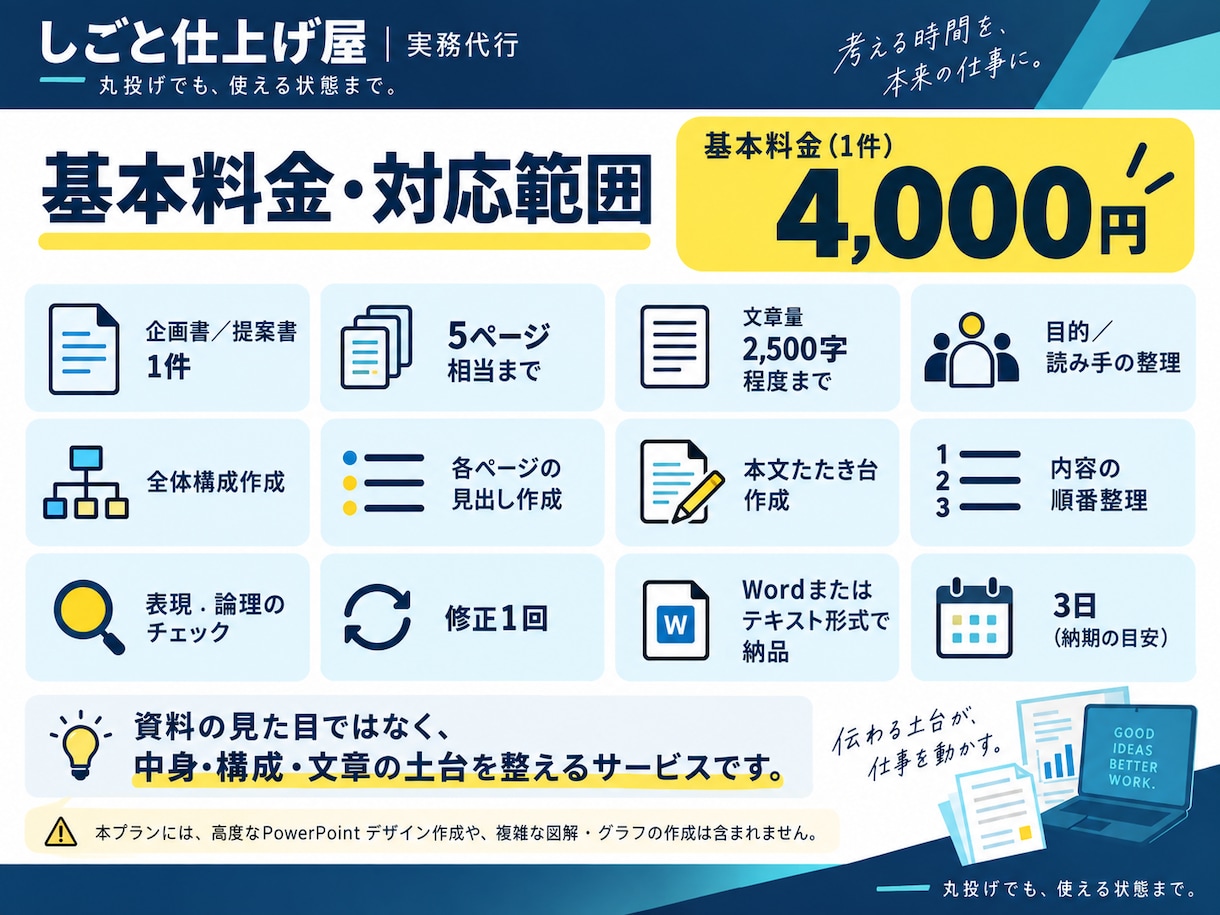 企画書・提案書の構成とたたき台を作成します メモや箇条書きから、伝わる順番と文章まで整えます イメージ3