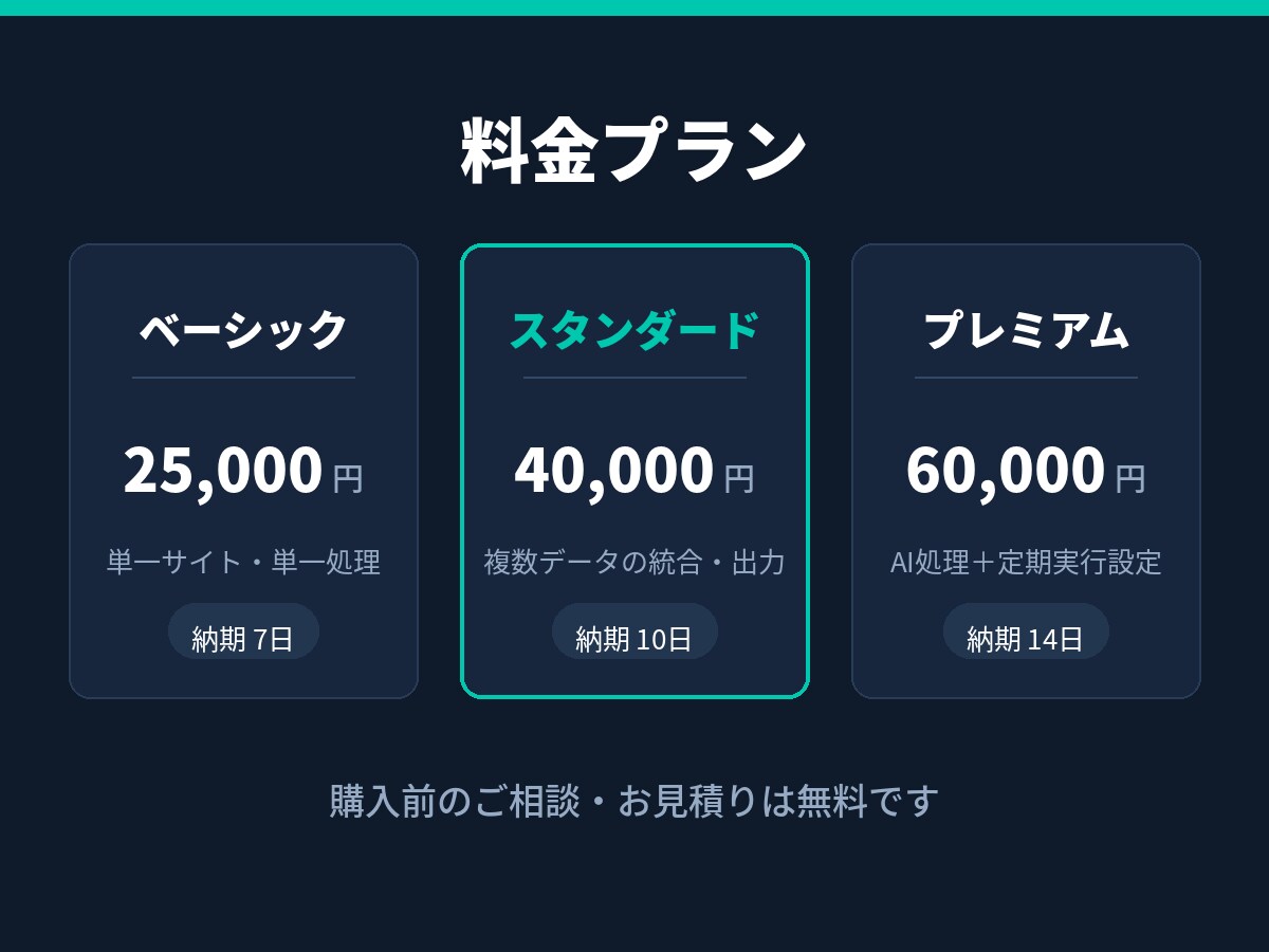 Python×AIで面倒な作業を自動化します 毎日30分の手作業を、ボタン1つで完了させます イメージ3