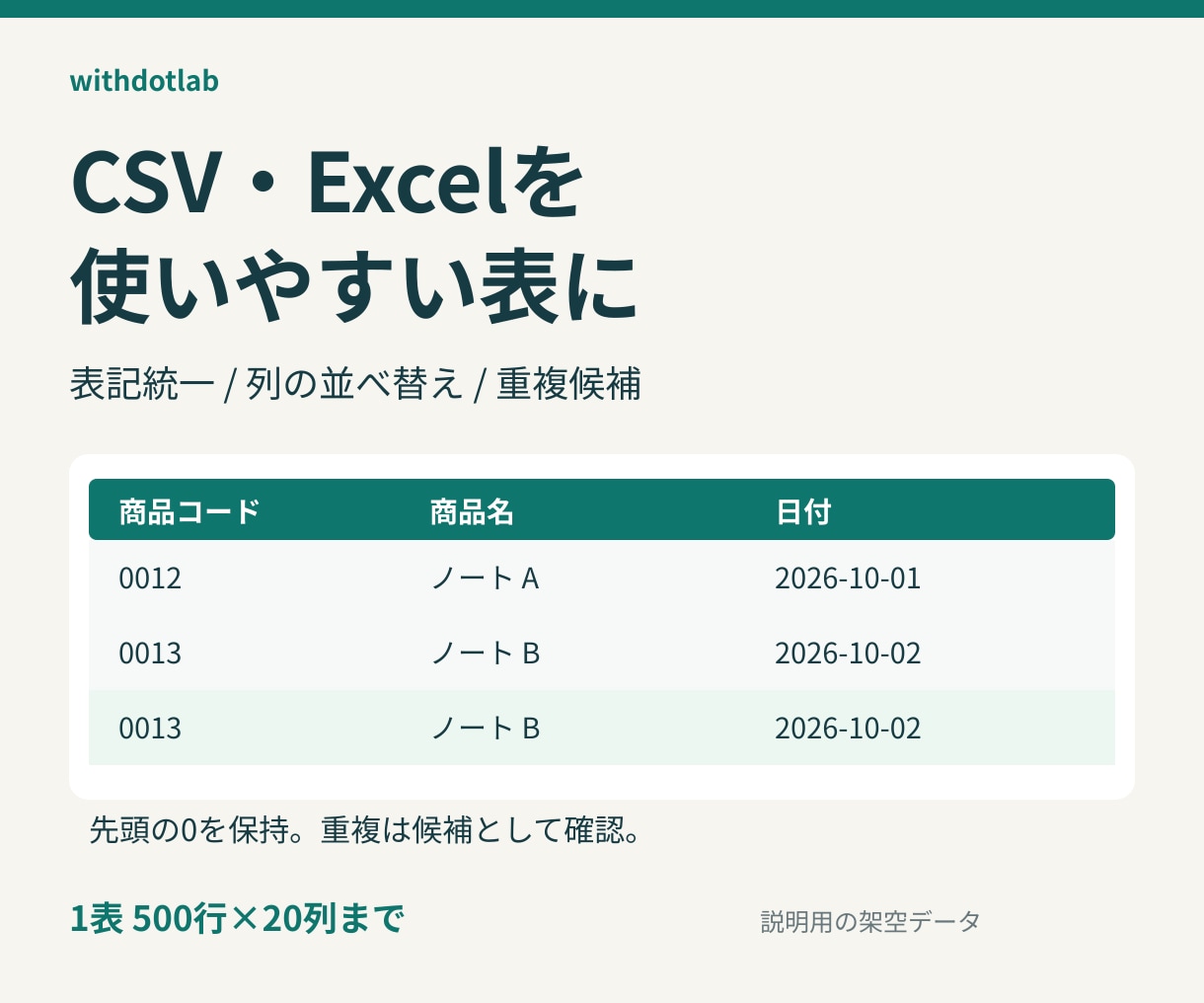 CSV Excelの表を整理します 表記ゆれ・列順・重複候補を、指定ルールに沿って整理 イメージ1