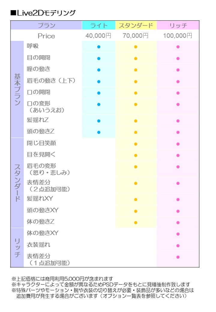 Live2Dキャラクターを生かしたモデリングします 活動内容に合わせて高可動域まで制作可能です イメージ8