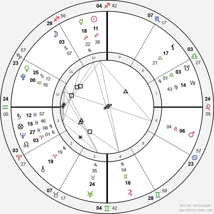 なぜ生きづらかったのか占星術鑑定ます 生まれ持った気質と心のクセを自己理解 イメージ3
