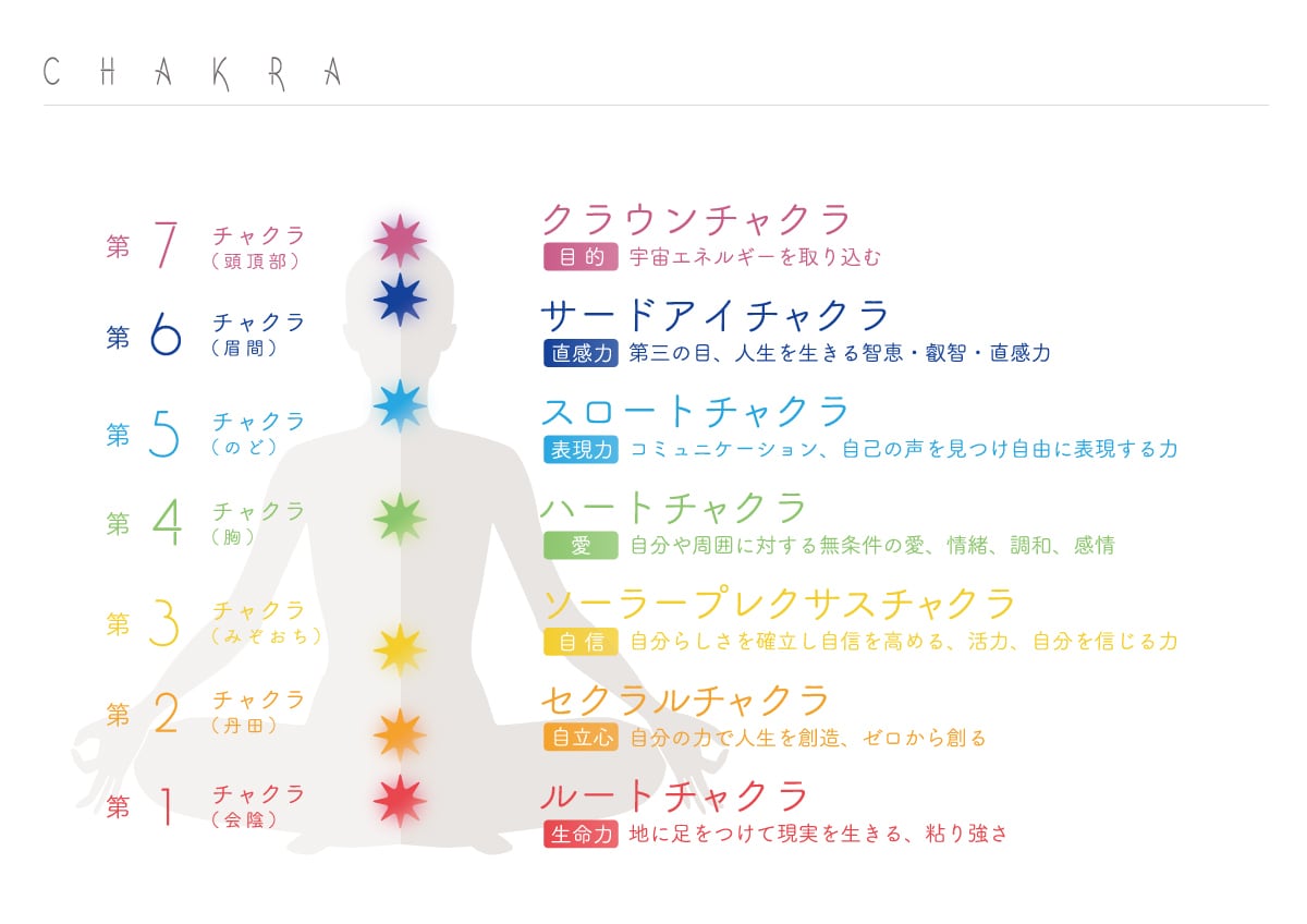 スピ系コーチの差別化に❗️特典セットお届けします すぐ使える！顧客歓喜✨プロの集客支援ツール25点セット イメージ2