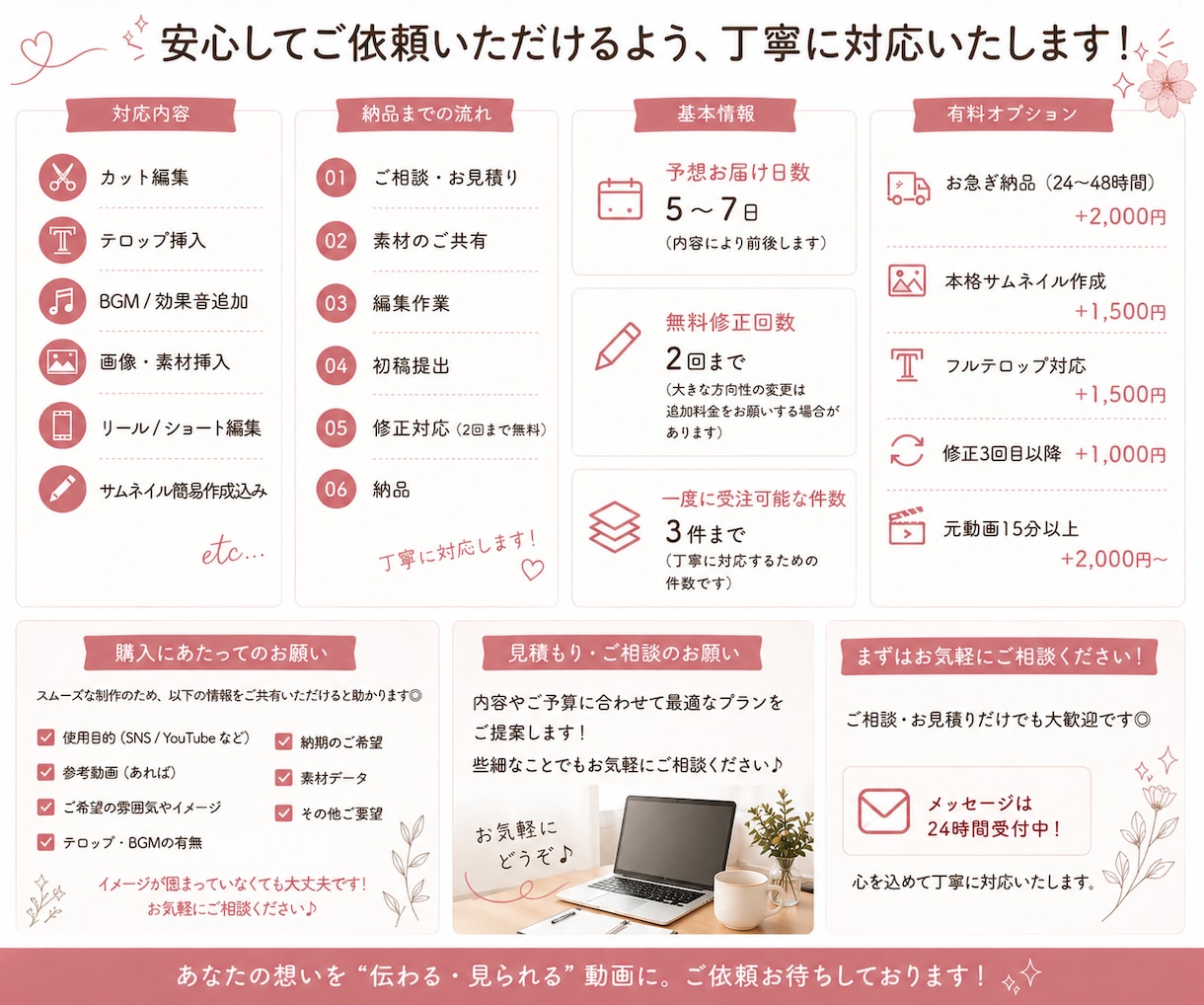 期間限定5月まで InstaTikTok編集します Instagram・TikTok・YouTubeショート対応 イメージ2