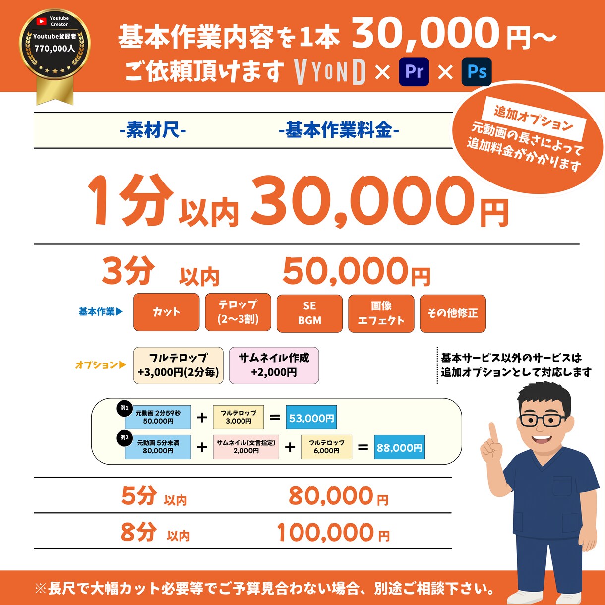 Vyondでアニメーション動画制作します 企業VP/PR動画に最適です！ イメージ2