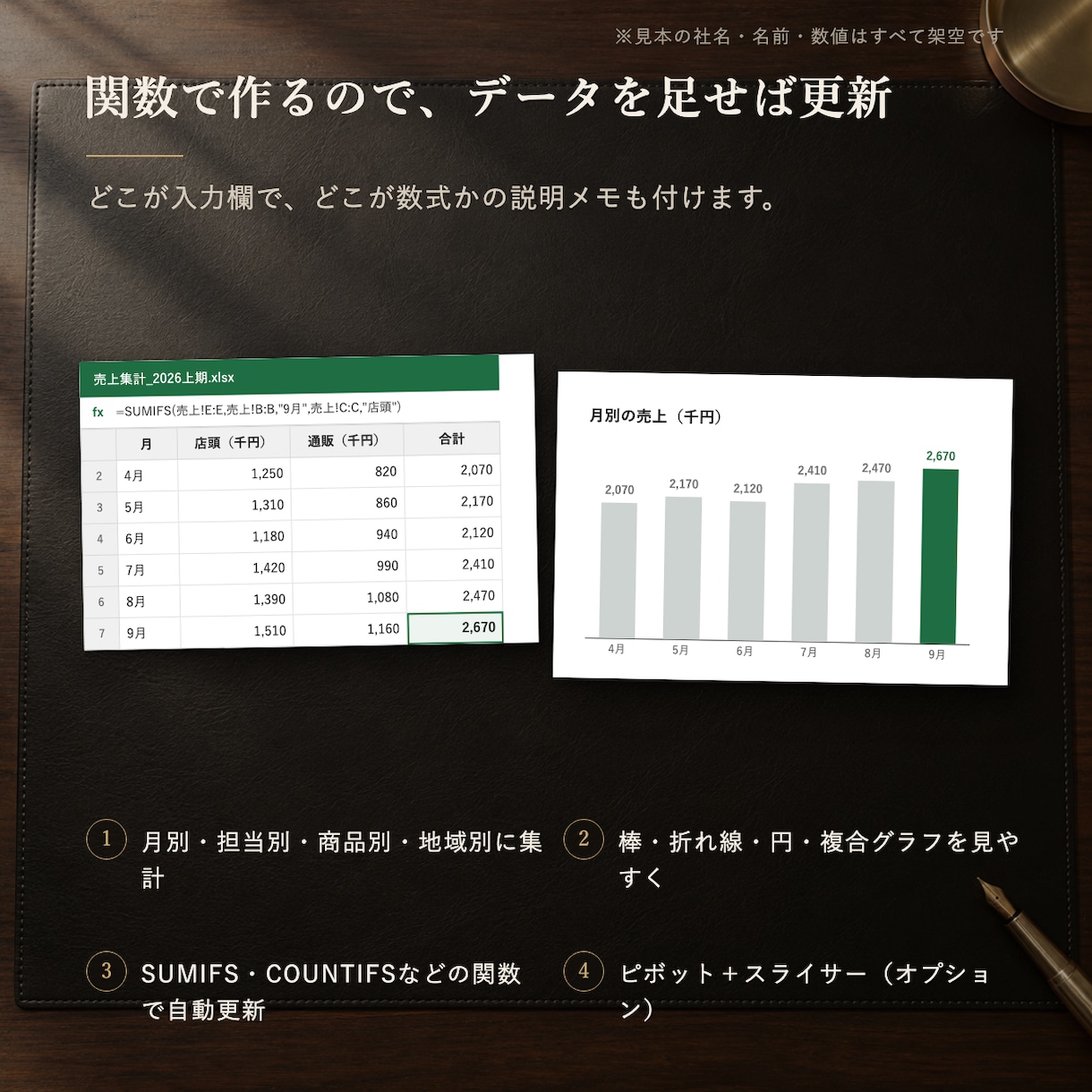 Excelのデータを集計してグラフにします 売上・アンケート・勤怠を表とグラフに。関数で更新可 イメージ2