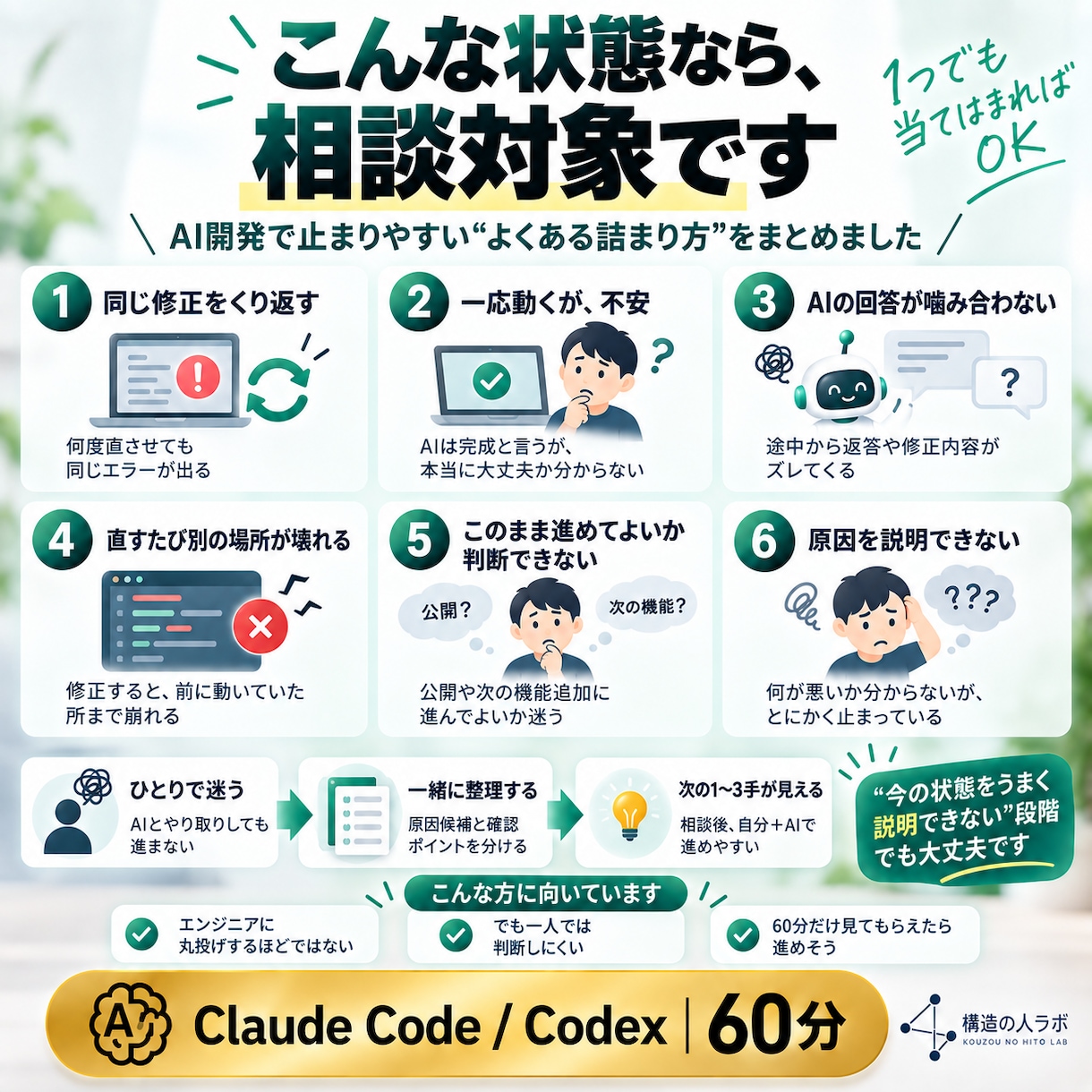 AI開発のボトルネックを一緒に特定します 同じ修正ループを抜け、相談後に自分で進める形まで整理 イメージ4