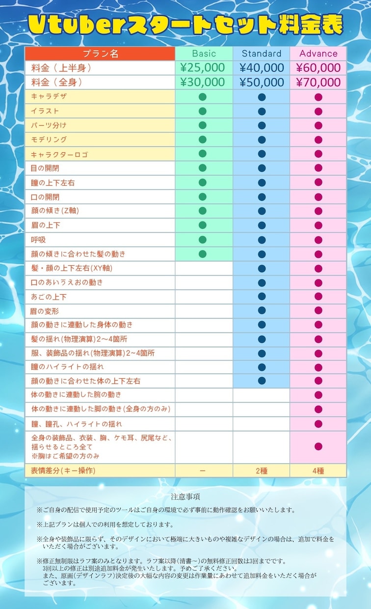 VTuberキャラデザ～モデリングすべて制作します Live2Dモデル・ロゴ・SDキャラまで全部込み！ イメージ2