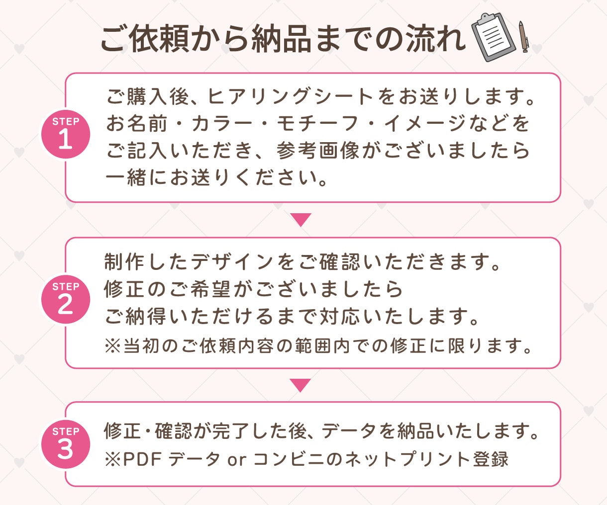 ぷっくり可愛い♡推し活ネームボードを制作します A4サイズ♡PDFデータorコンビニネットプリント登録 イメージ3