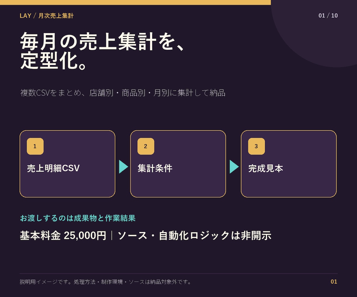 複数の月次売上データを集計します 商品別・月別の数字と確認箇所を一覧化 イメージ1