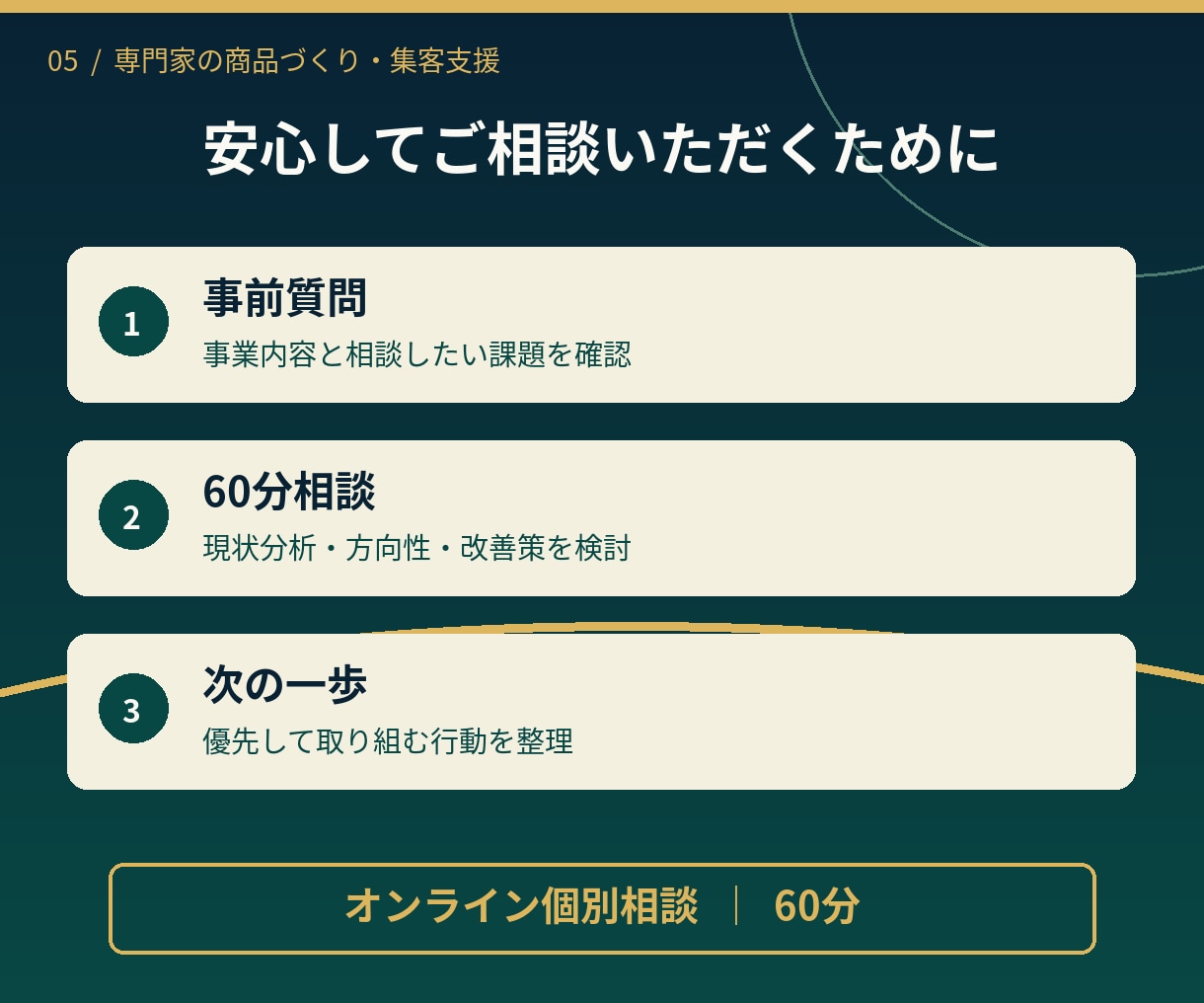 あなたの経験を売れる商品にする方法を相談できます 商品開発・価格設定・集客・独立起業の悩みを60分で整理します イメージ5