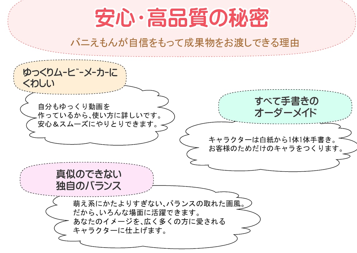 ゆっくりムービーメーカー用キャラ画像作ります ☆Youtube・ニコ動等に☆実績多数の安心サービス☆ イメージ4