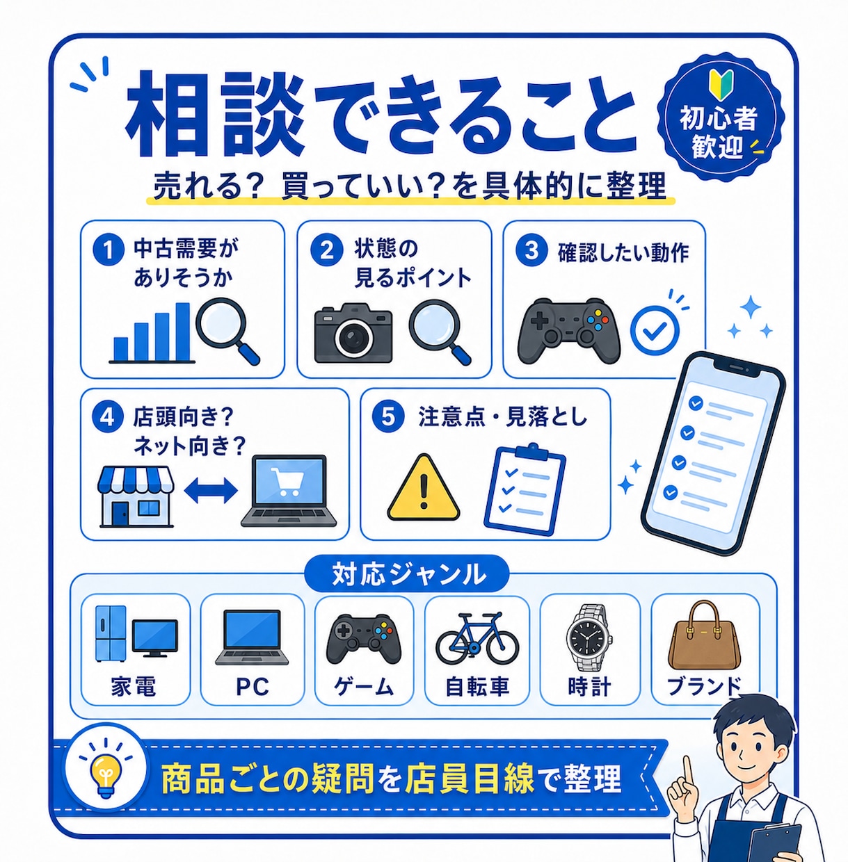 中古品が売れそうか店員目線で個別に回答します 元リサイクルショップ店員ならではの知識をお届けします！ イメージ2