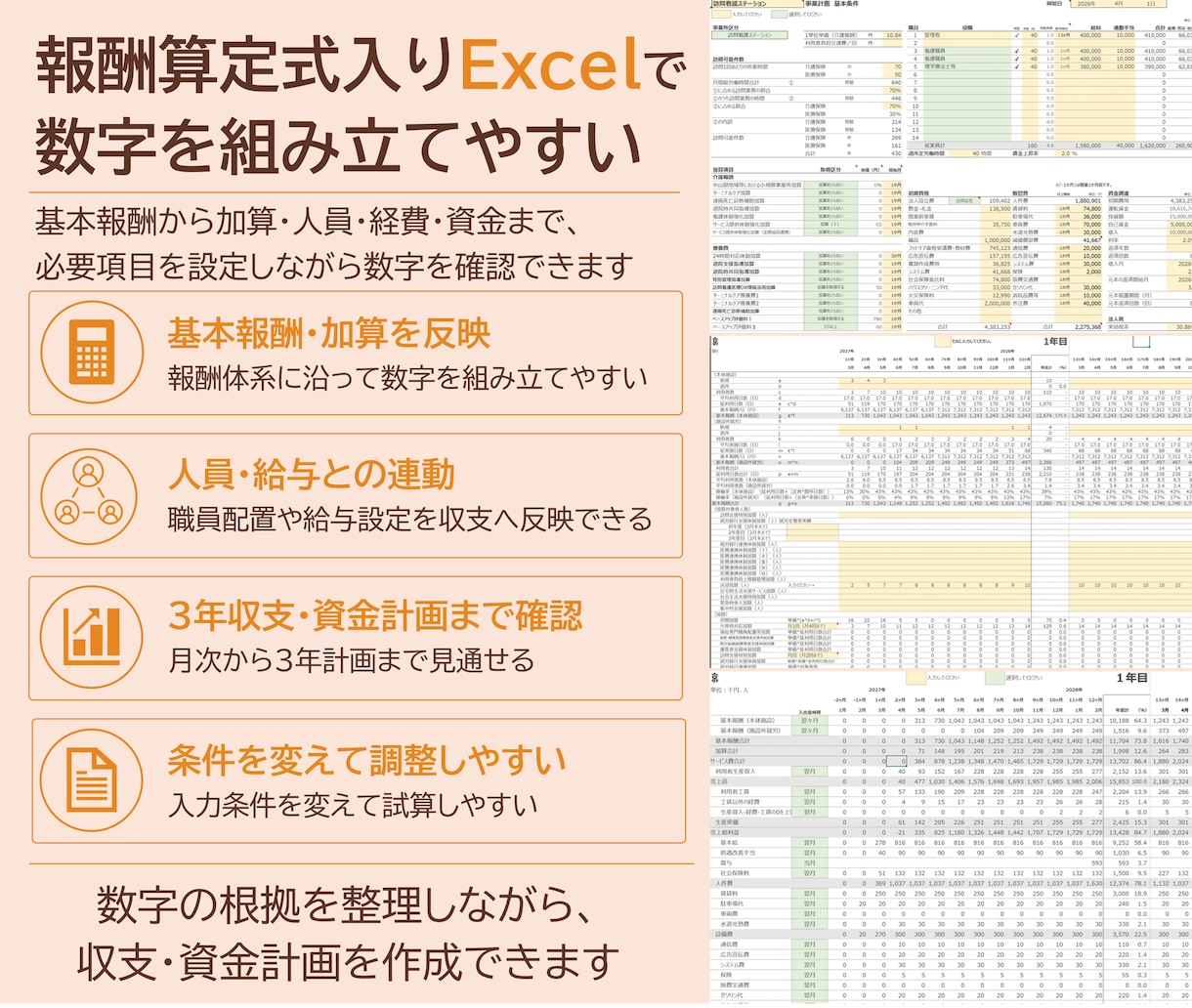 訪問看護専用の事業計画テンプレを販売します 構成済みPPT約50枚＋報酬算定式入り3年収支・資金計画 イメージ4