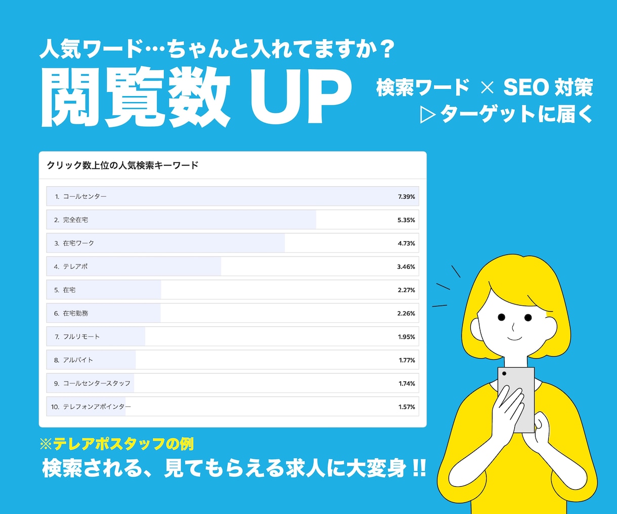 Indeed（インディード）の求人を作成します 求人広告トップ営業の経験を活かし、採用できる原稿を作成！ イメージ4