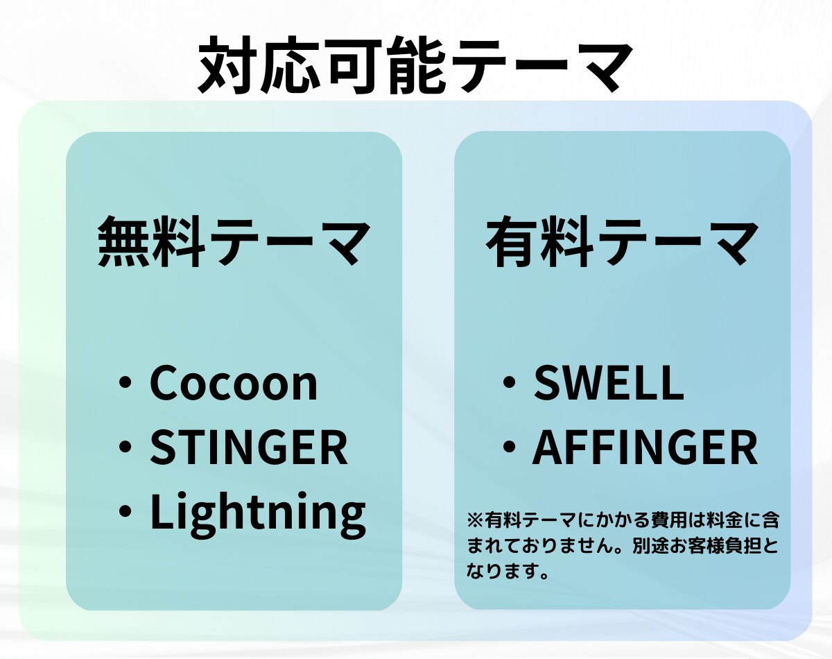 WordPressテーマを使ってHP作成します 初心者の方でも安心！サーバーの導入支援から行います！ イメージ3