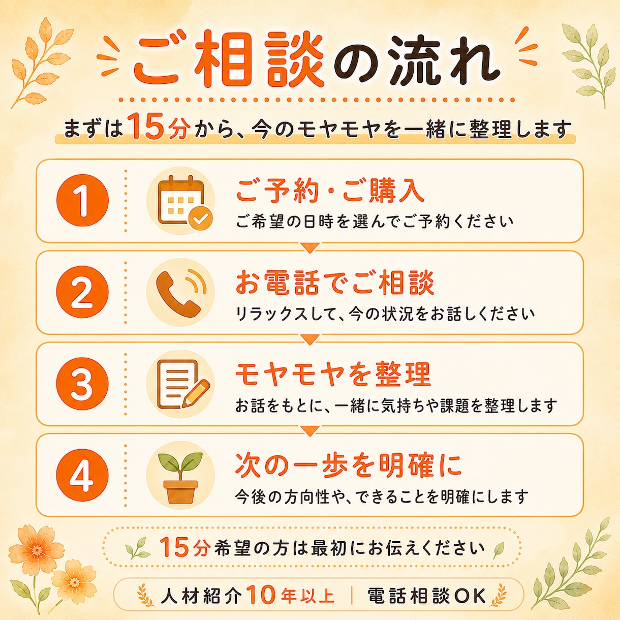 今の会社でいい？働き方のモヤモヤを整理します 【夏休み限定】初回特別価格｜15分から気軽に相談できます イメージ3