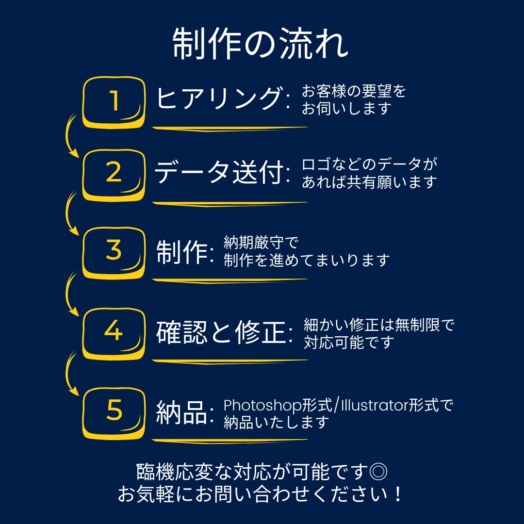 売上向上に繋がる集客ランディングページを作成します 【修正無料◎】集客/デザイン/スマホ対応 イメージ7