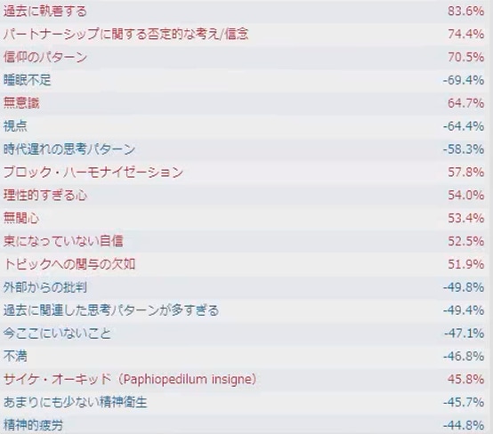 タイムウエーバーで金運分析＆波動調整します タイムウエーバーで金運を阻む要因を分析＆4週間調整豊かさ上昇 イメージ3