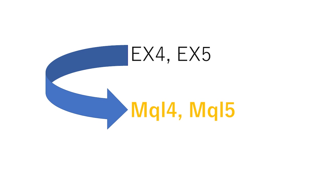 EAファイルをmqlファイルにします ex4, ex5ファイルをソースコード化します。 イメージ1