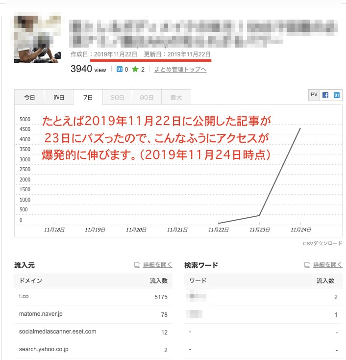 プロのまとめサイトライターが記事を書いて宣伝します 累計1600万view！ランキング記事で御社のサービスを宣伝 イメージ1