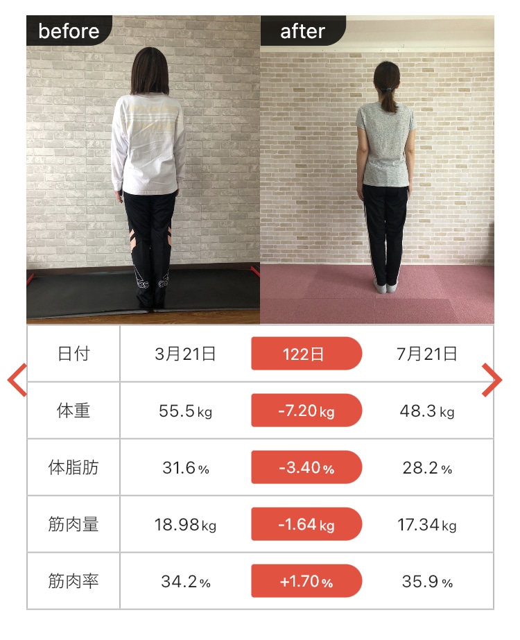 プロパーソナルトレーナーがダイエットサポートします 体幹専門店のトレーニングでダイエット成功方法を伝授致します イメージ2