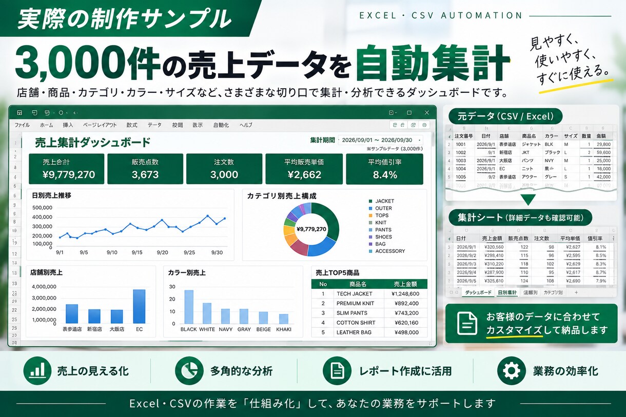 毎月のExcel・CSV作業を自動化します 面倒な集計・転記・統合作業を効率化します イメージ3