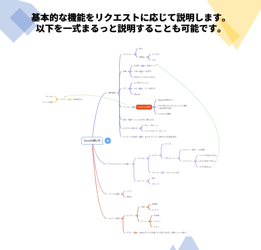 早朝限定☀︎Teamsの使い方を説明します 「基本的なことから実践的なことまで直接相談可能です！」 イメージ3