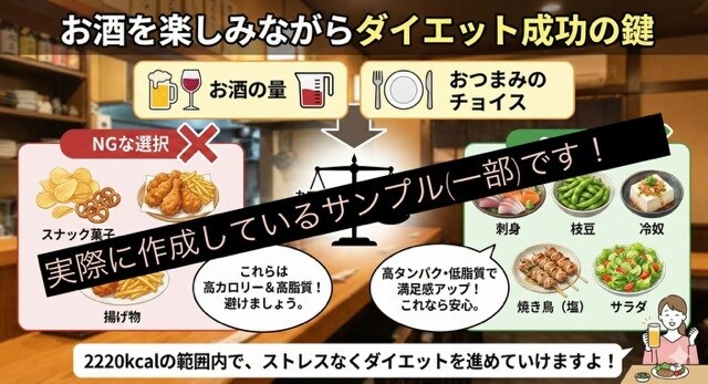 運動ゼロから人生変える地図を作成します 3,000円で1ヶ月、あなたの専属パートナーになります。 イメージ2