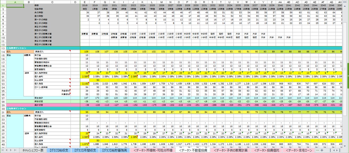 FP本人のキャッシュフロー表をお渡しします FP資格を取得したい方、資産運用や投資をはじめたい方へ イメージ6