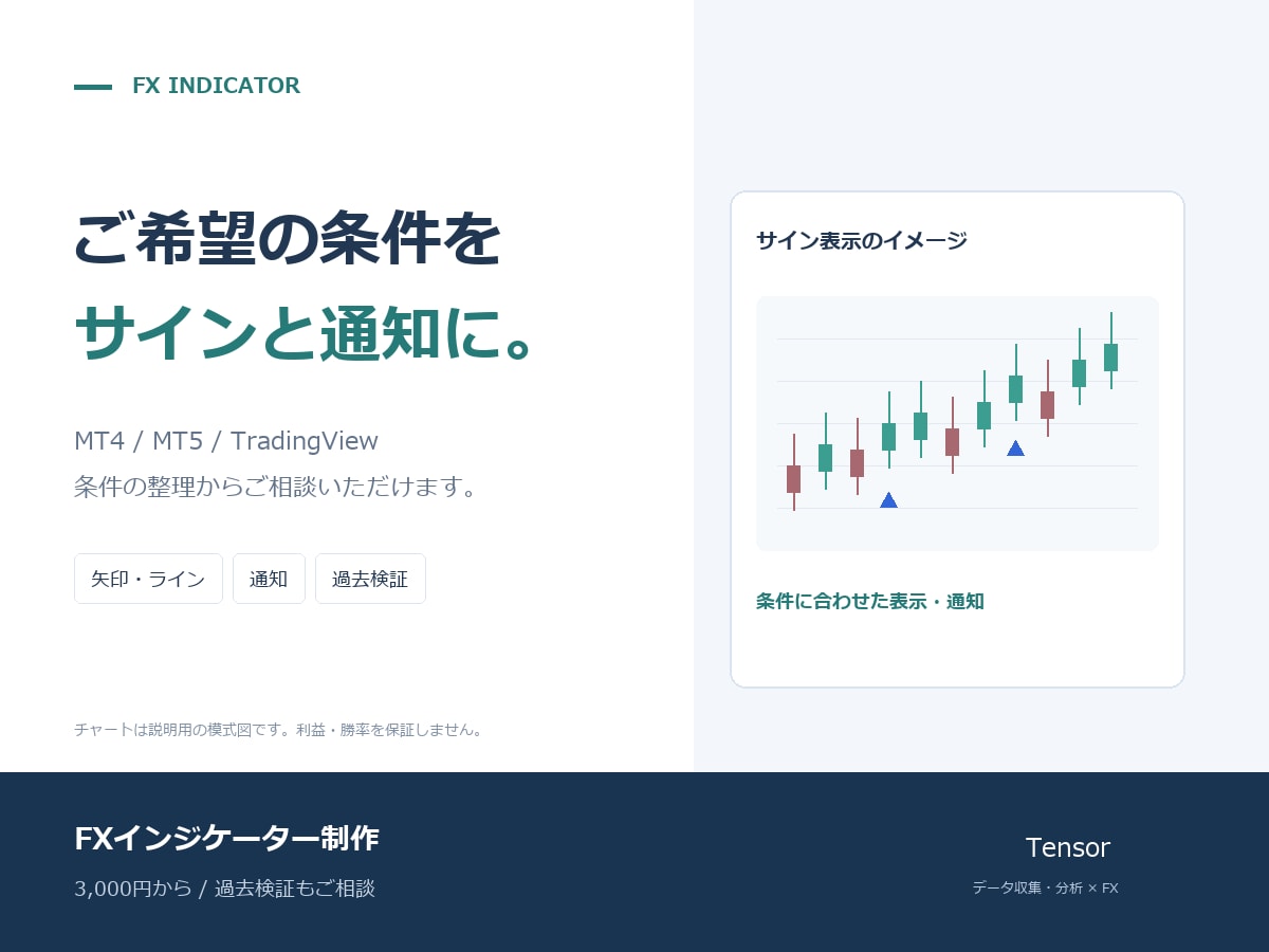 MT4・MT5のFXインジケーターを作成します TradingViewにも対応、通知・過去検証もご相談 イメージ1