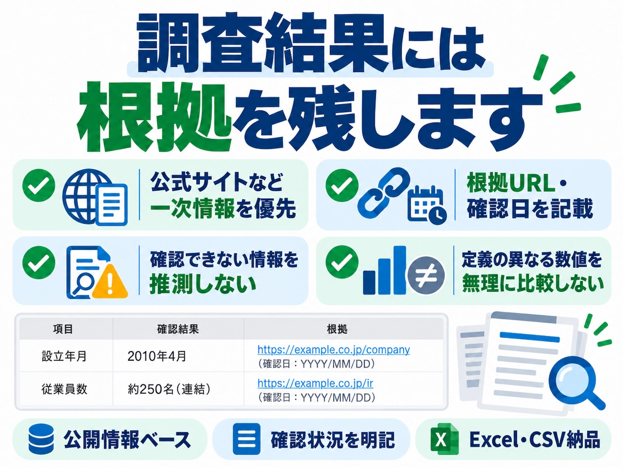 営業リストを指定条件で精査・判定します 手元のリストを○△×に仕分け｜公式サイト確認 イメージ3