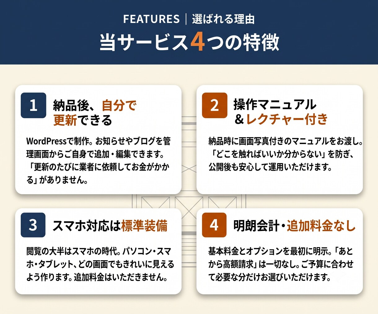 安心価格で自分で更新できるHPを制作します WordPressで簡単更新／スマホ対応・初心者歓迎 イメージ3