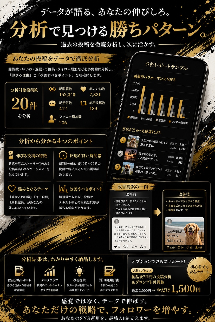 SNS運用専用のAIプロンプトを作ります 7日間でフォロワー100人増を目指す完全オーダーメイド イメージ5