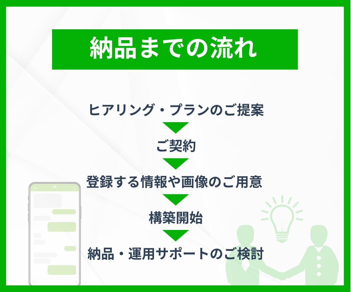LINE公式アカウントの構築、運用支援します 初期設定〜運用サポートまでお任せ！ イメージ3