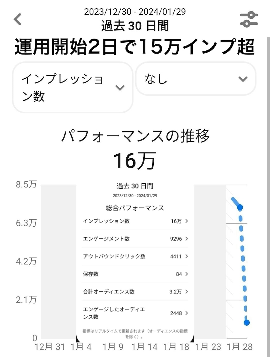 お試し！14日間ピンタレスト運用代行します ピンタレストでビジネス成長を加速！視覚的魅力を最大限に！！ イメージ6
