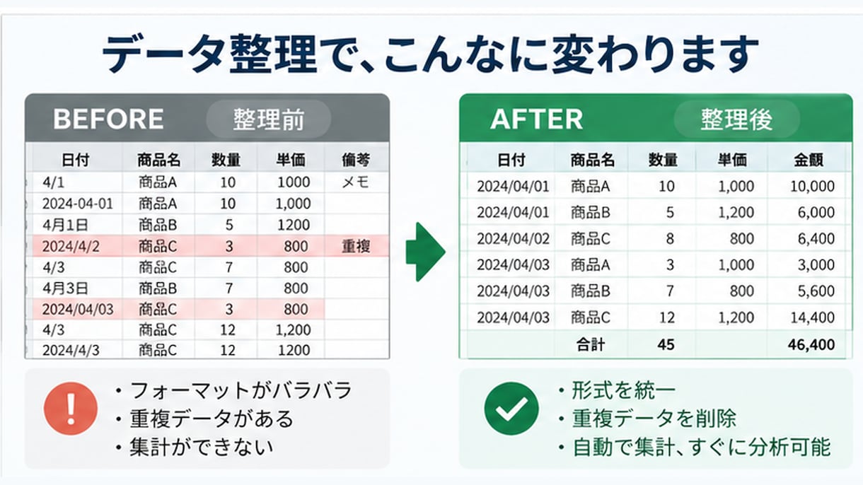 Excel・CSV・PDFのデータ整理を代行します 既存ファイルを活かし、整理・集計・修正まで対応！ イメージ2