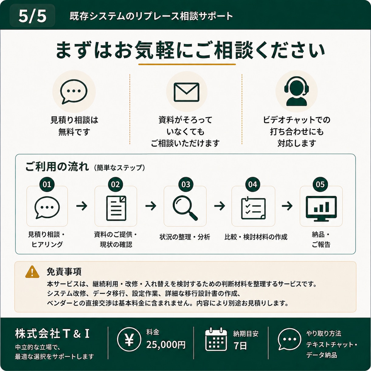 既存システムの入れ替え相談に対応します 継続利用・改修・リプレースの判断材料を整理 イメージ5